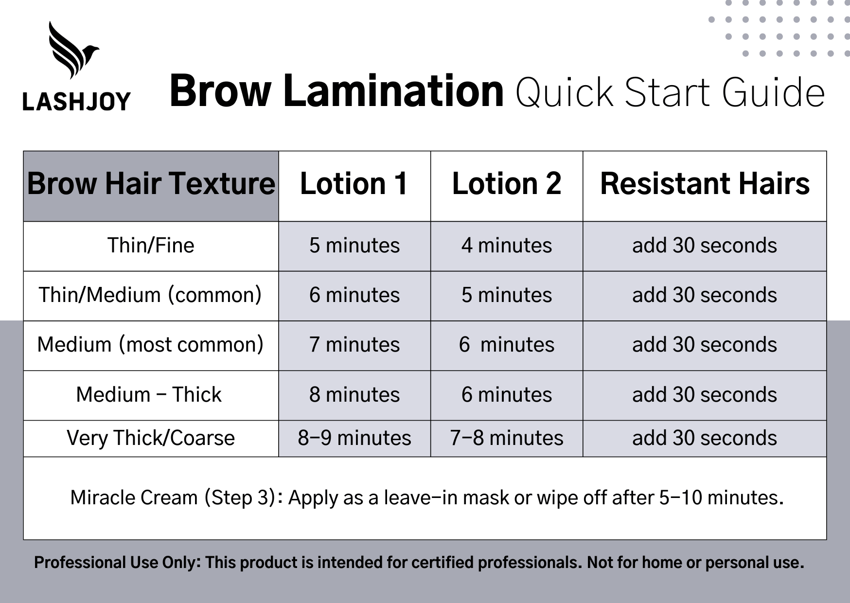 Lash Lift & Brow Lamination - Step 2 Lotion (10 Pack) LashJoy.