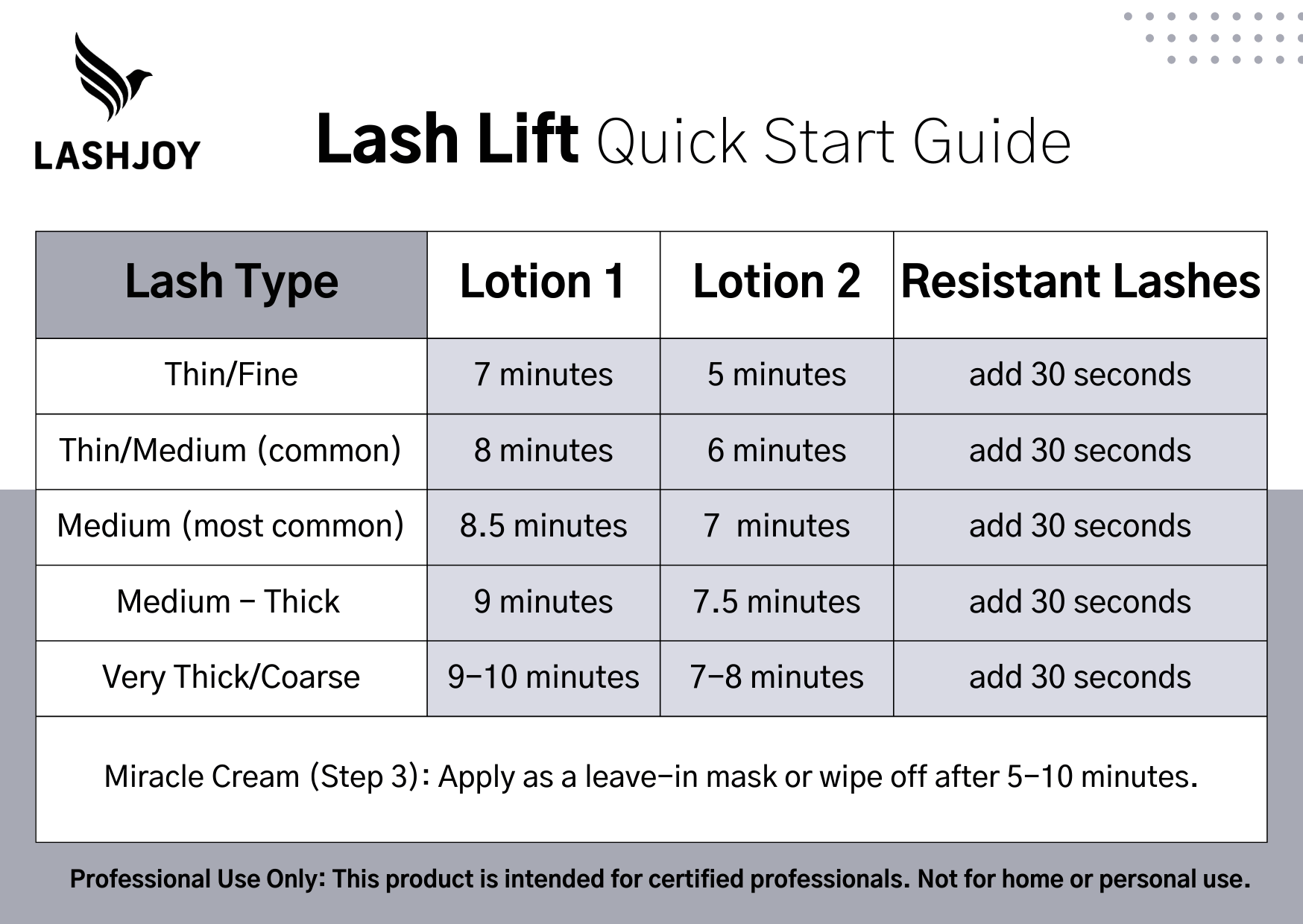 Lash Lift & Brow Lamination - Step 2 Lotion (10 Pack) LashJoy.