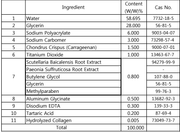 Low Allergen Eyepads Silver Packet Ingredients List
